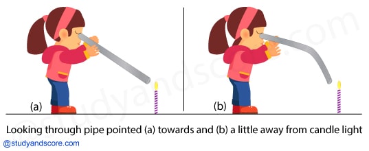 NCERT notes, free, CBSE notes, light, shadow, reflection, Transparent, opaque, translucent, pinhole camera, mirror, light travels in straight lines